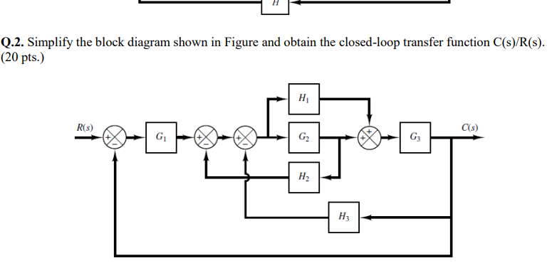 Solved Q.2. Simplify The Block Diagram Shown In Figure And | Chegg.com