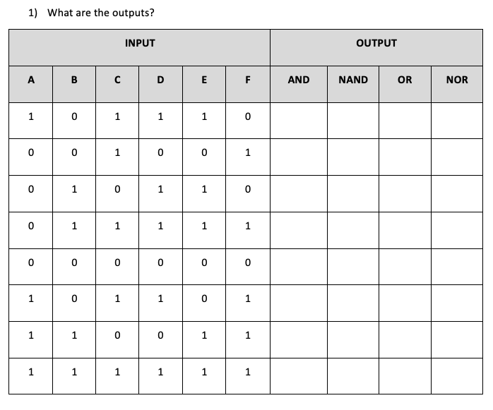 Solved 1) What are the outputs? INPUT OUTPUT A B с D E F AND | Chegg.com