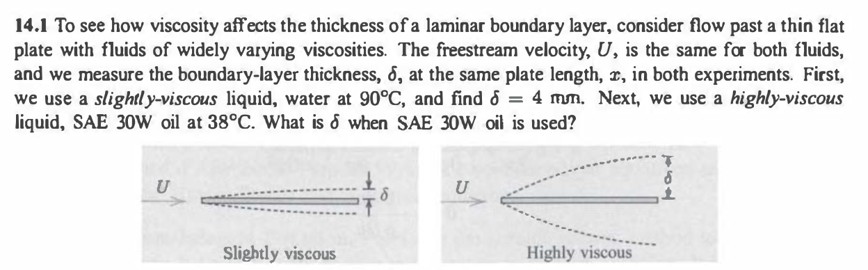Solved 14.1 To see how viscosity affects the thickness of a | Chegg.com