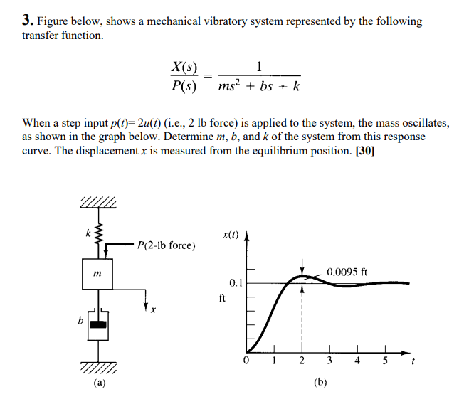 Solved 3. Figure below, shows a mechanical vibratory system | Chegg.com