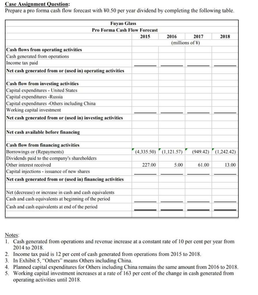 Case Assignment Question: Prepare a pro forma cash | Chegg.com