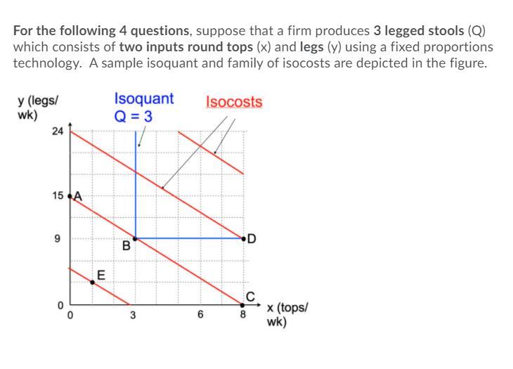 Solved For the following 4 questions, suppose that a firm