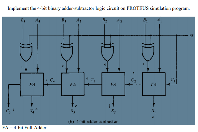 Solved Implement The 4 Bit Binary Adder