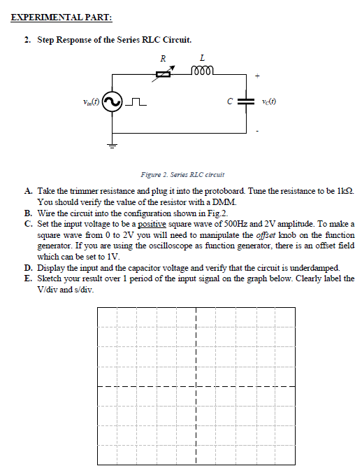 2. Step Response Of The Series RLC Circuit. Figure 2. | Chegg.com