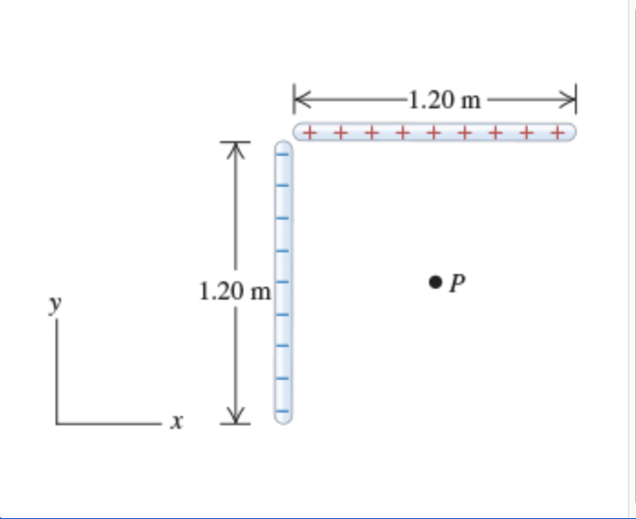 Solved Two 1.20 mm nonconducting rods meet at a right angle. | Chegg.com