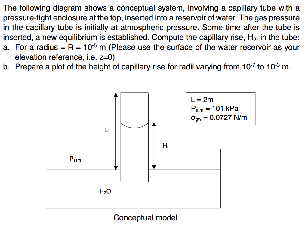 Solved The following diagram shows a conceptual system,