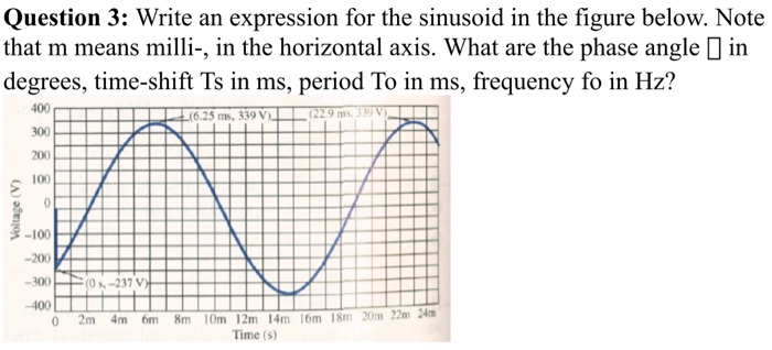 Solved Question 3: Write an expression for the sinusoid in | Chegg.com