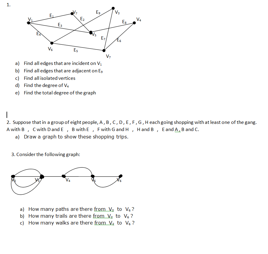 Solved a) Find all edges that are incident on V1 b) Find all | Chegg.com
