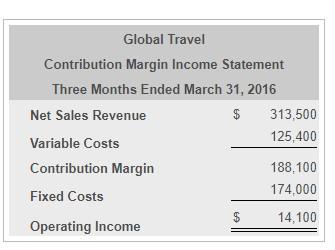 Contribution Margin Income Statement (Explanation, Examples, Format)