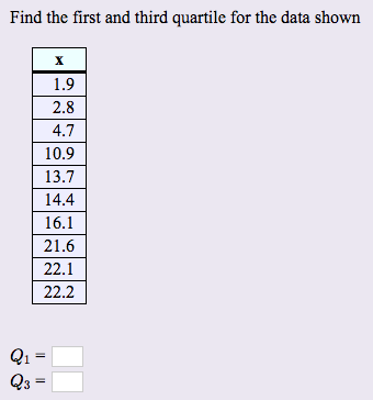 Solved Find the first and third quartile for the data shown | Chegg.com