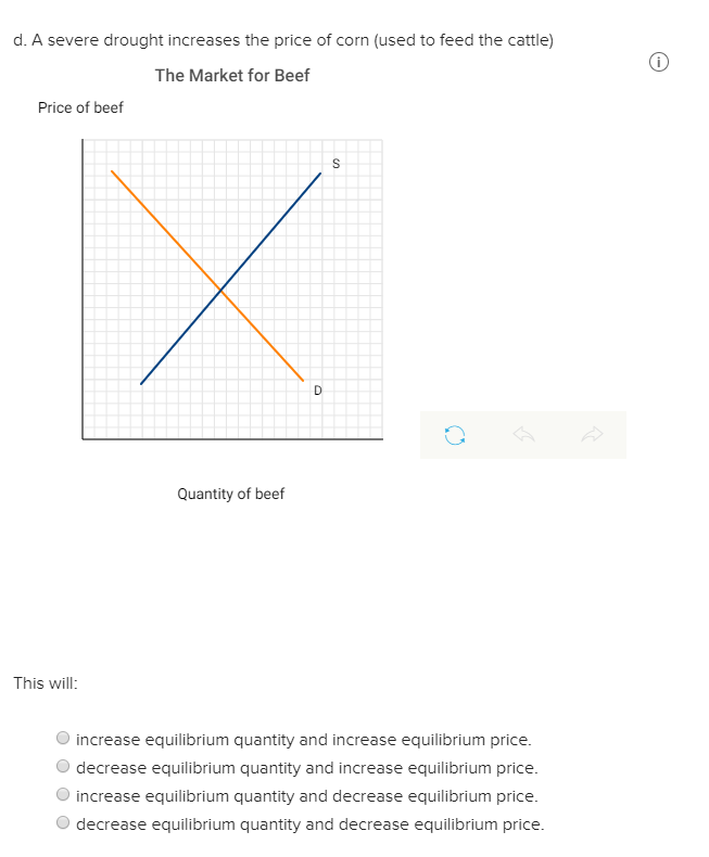 Solved Consider the market for beef. Graphically illustrate