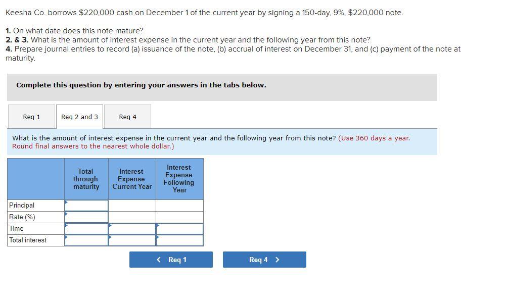 Solved Keesha Co. Borrows $220,000 Cash On December 1 Of The 