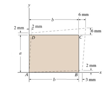 Solved HELP PLEASE!!!!!a) Determine the average normal | Chegg.com