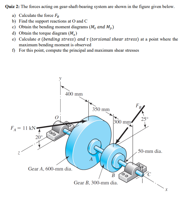 Solved Quiz 2 The forces acting on gearshaftbearing