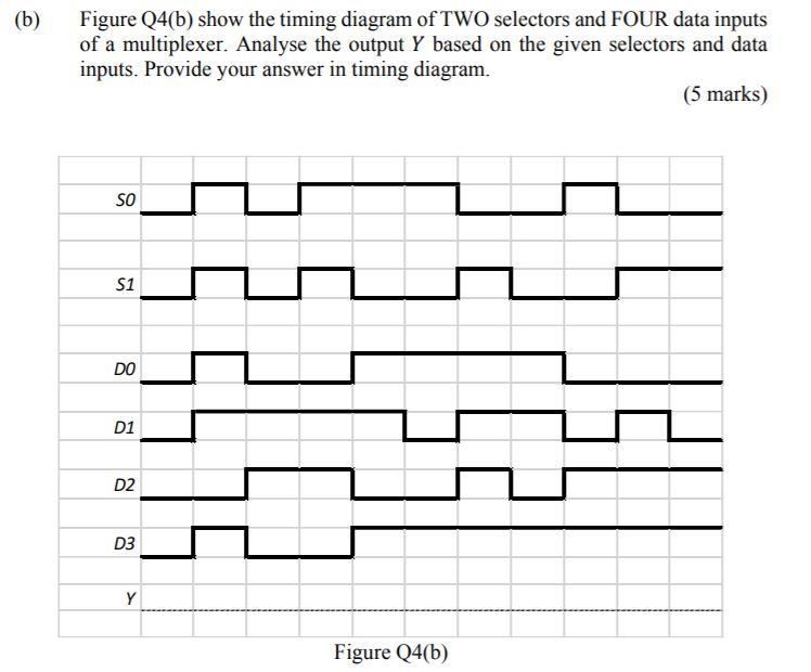 Solved (b) Figure Q4(b) Show The Timing Diagram Of TWO | Chegg.com