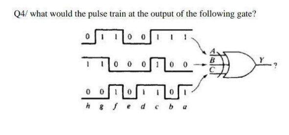 Solved Q4/ what would the pulse train at the output of the | Chegg.com