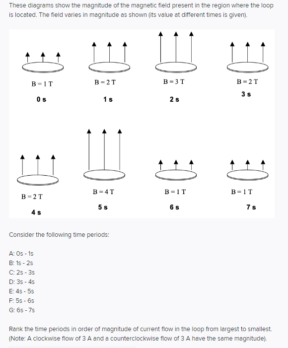 Solved These diagrams show the magnitude of the magnetic | Chegg.com