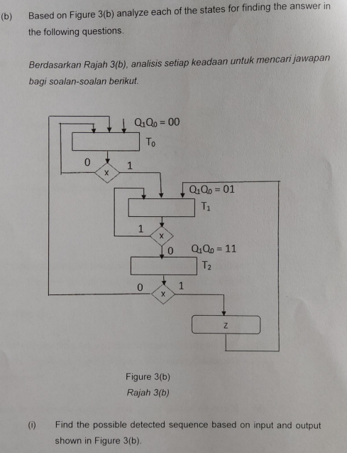 Solved (b) ﻿Based On Figure 3(b) ﻿analyze Each Of The States | Chegg.com