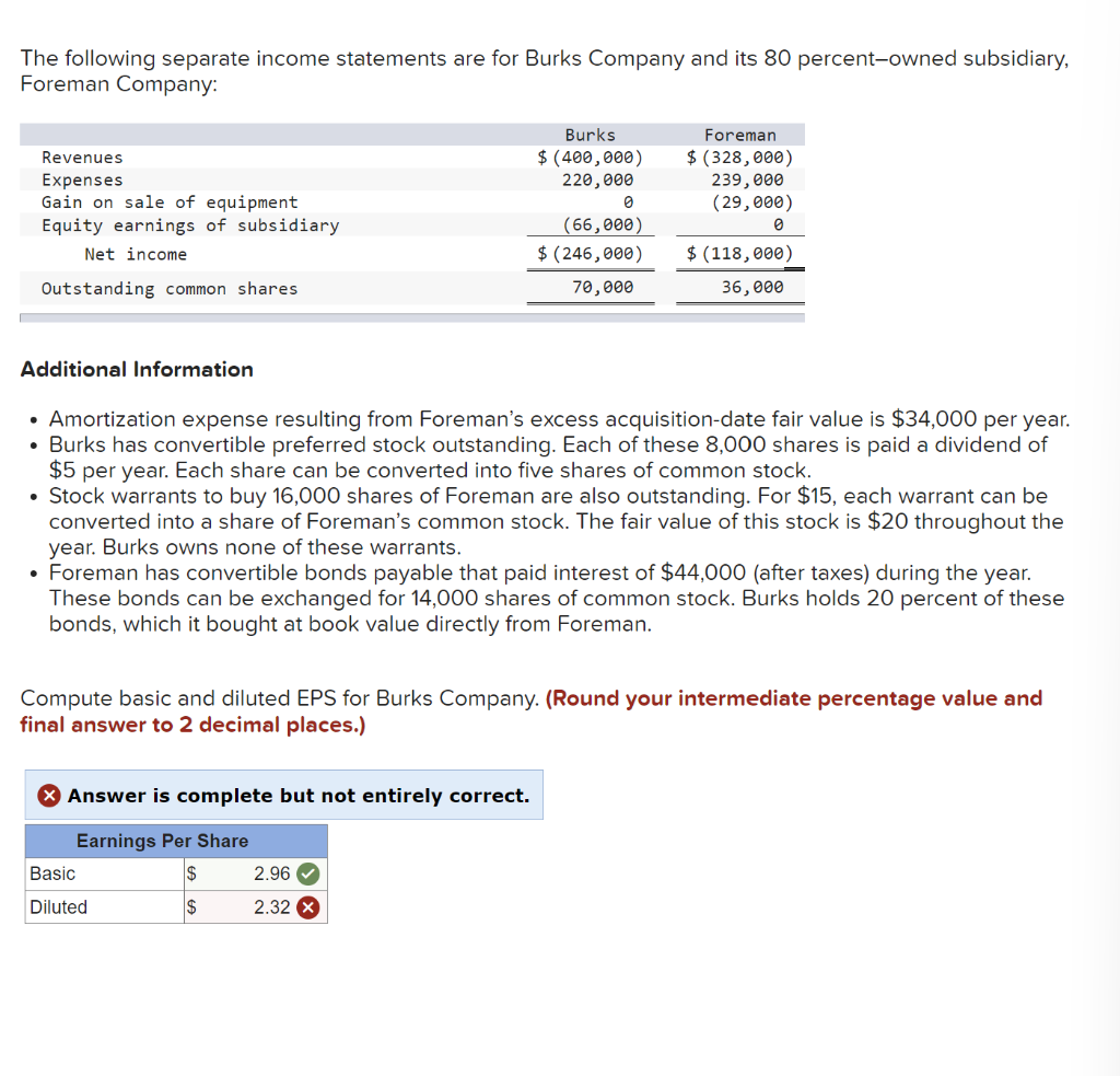 Solved The following separate income statements are for | Chegg.com