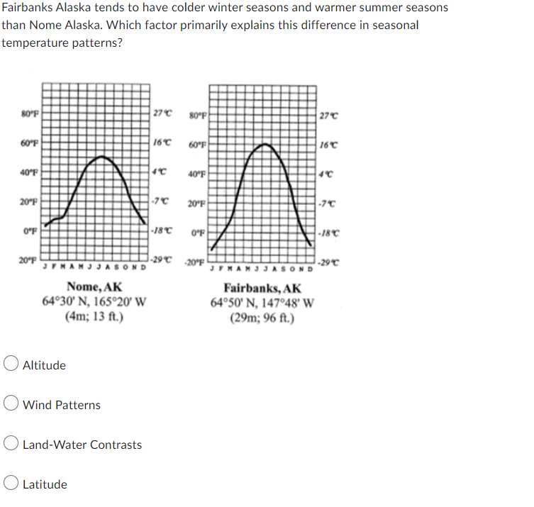 Solved Fairbanks Alaska tends to have colder winter seasons