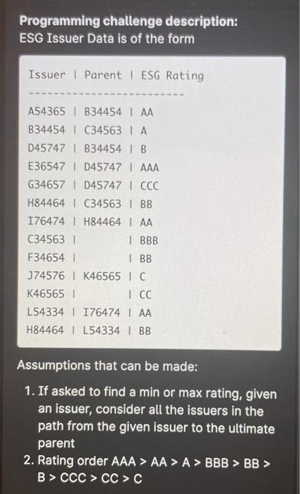 Solved STARTER CODE PROVIDED, DO NOT NEED TO PHYSICALLY | Chegg.com