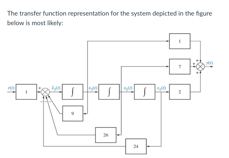 Solved The transfer function representation for the system | Chegg.com