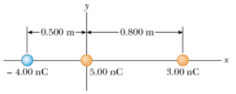 Solved Three Point Charges Are Aligned Along The X Axis As | Chegg.com