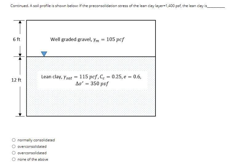 Solved A soil profile is shown below: The effective vertical | Chegg.com