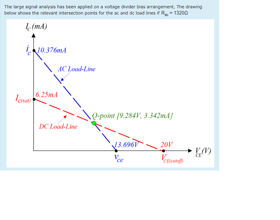 The large signal analysis has been applied on a | Chegg.com