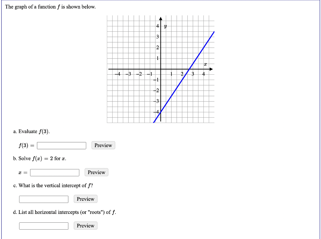 solved-the-graph-of-a-function-f-is-shown-below-a-evaluate-chegg