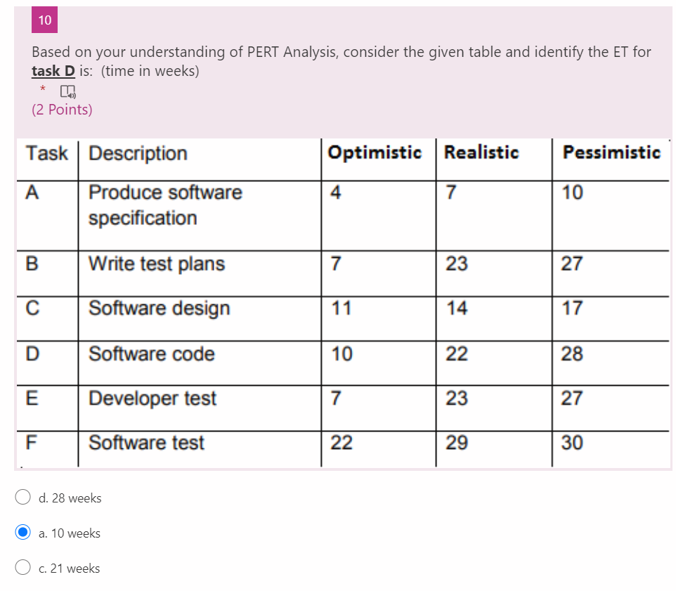 Solved 10 Based on your understanding of PERT Analysis, | Chegg.com
