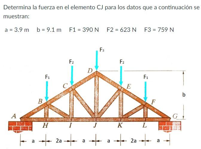 Determina la fuerza en el elemento \( \mathrm{CJ} \) para los datos que a continuación se muestran: \[ a=3.9 \mathrm{~m} \qua