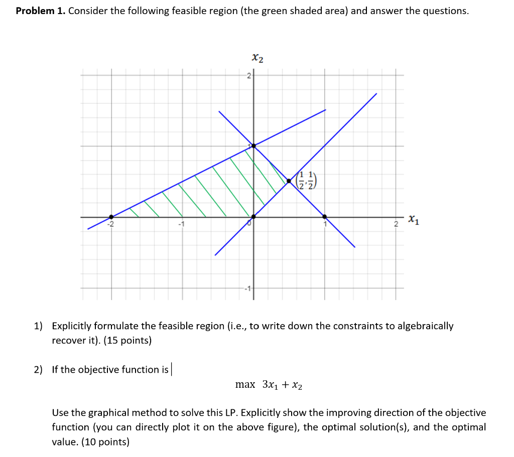 Solved Problem 1. Consider the following feasible region | Chegg.com