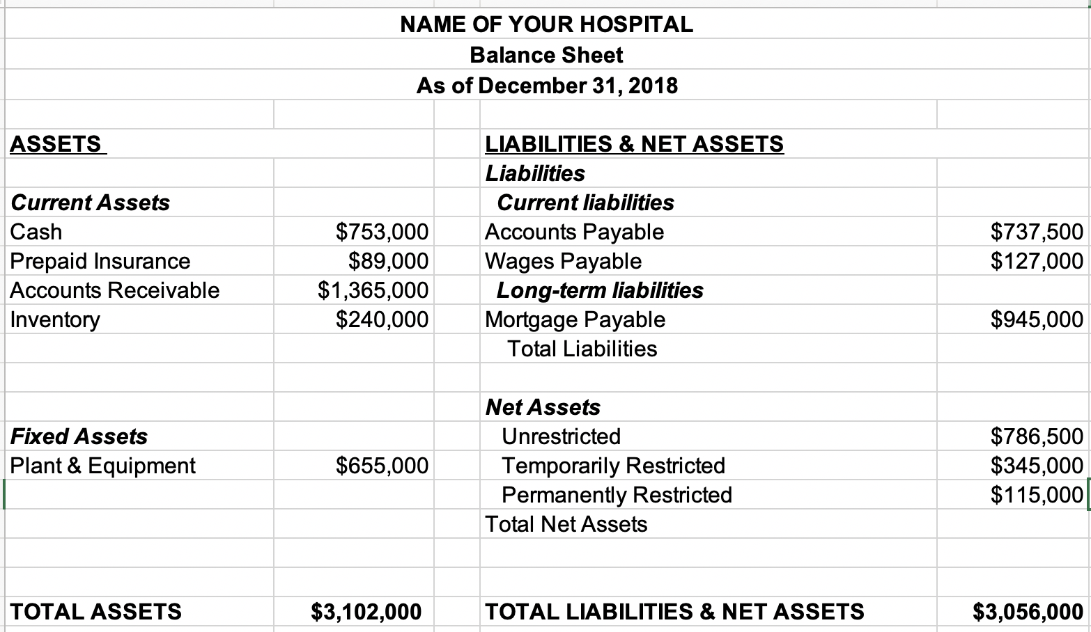 Solved: Can You  keep amused  give advice Me Why My Balance Sheet Is Not  