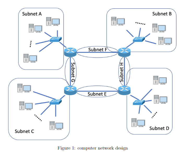 Solved Question 1 You are a network engineer at an | Chegg.com