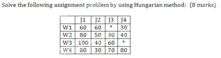 hungarian method to solve assignment problem