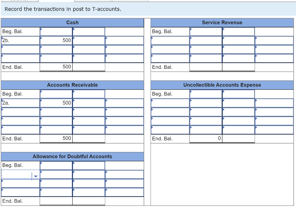 Solved The accounts receivable balance for Renue Spa at