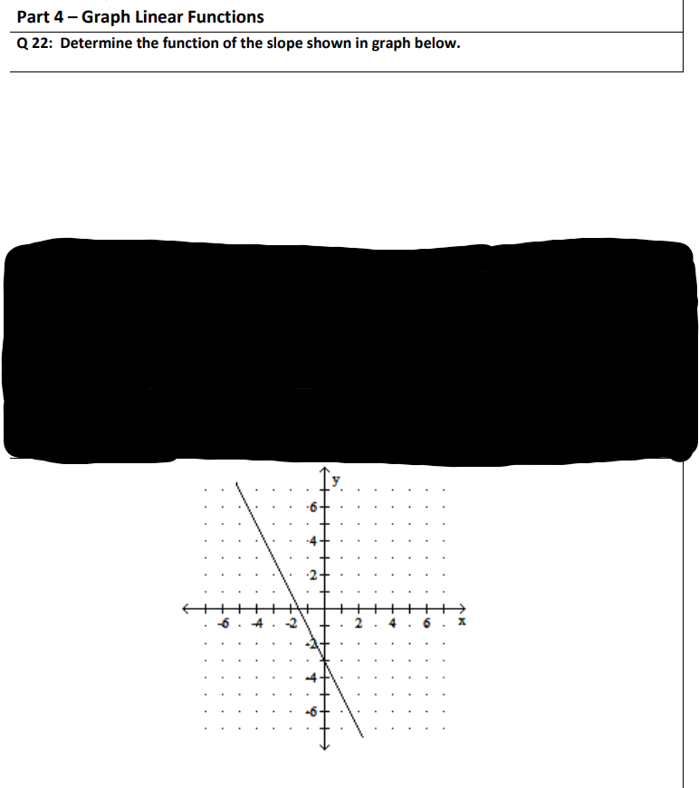 Solved Part 4 - Graph Linear Functions Q 22: Determine the | Chegg.com