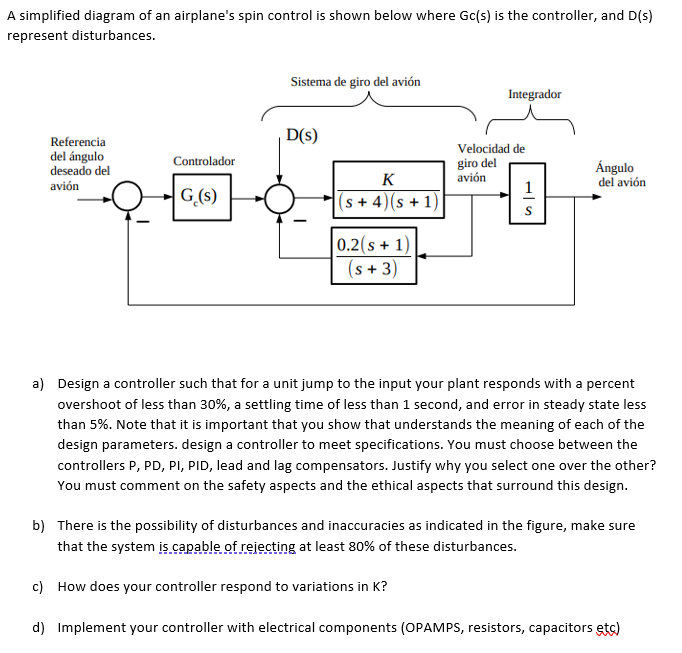 Solved A simplified diagram of an airplane's spin control is | Chegg.com