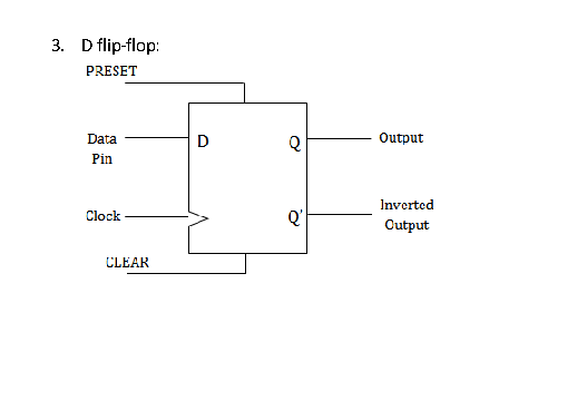 Solved 3. D flip-flop: | Chegg.com