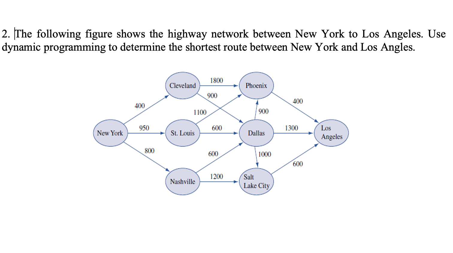 network analysis on dynamic Programming by hand you | Chegg.com