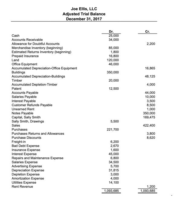 Other data: (1) Inventory on hand at December 31, | Chegg.com