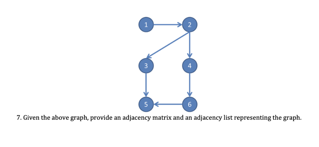 Solved 7. Given The Above Graph, Provide An Adjacency Matrix 