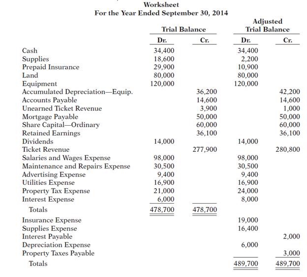 classified-income-statement