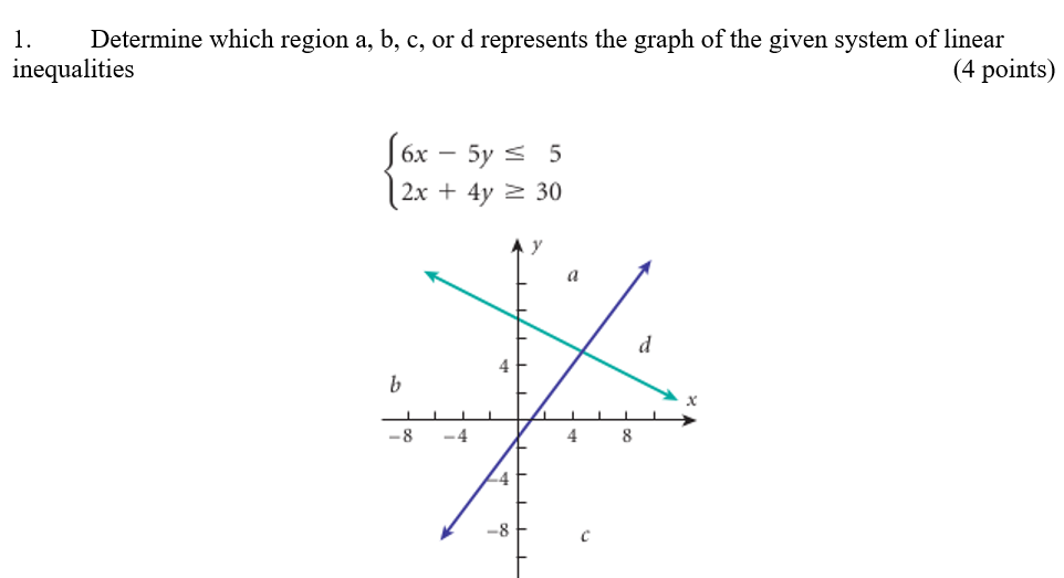 Solved 3. (a) Graph each system of linear inequalities and | Chegg.com