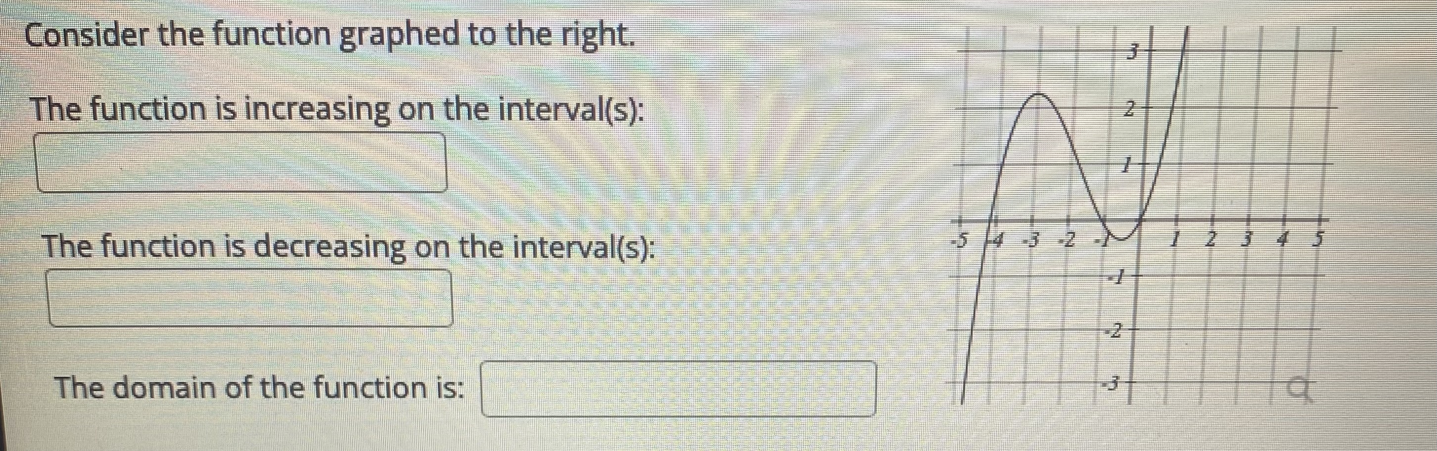 Solved Consider the function graphed to the right.The | Chegg.com