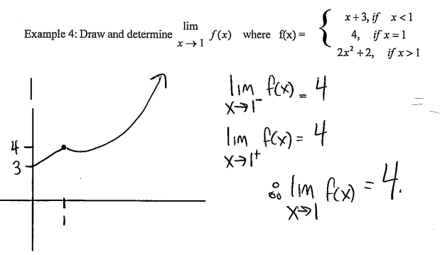 Solved Draw and determine limx--1f(x) where f(x) = {** x | Chegg.com