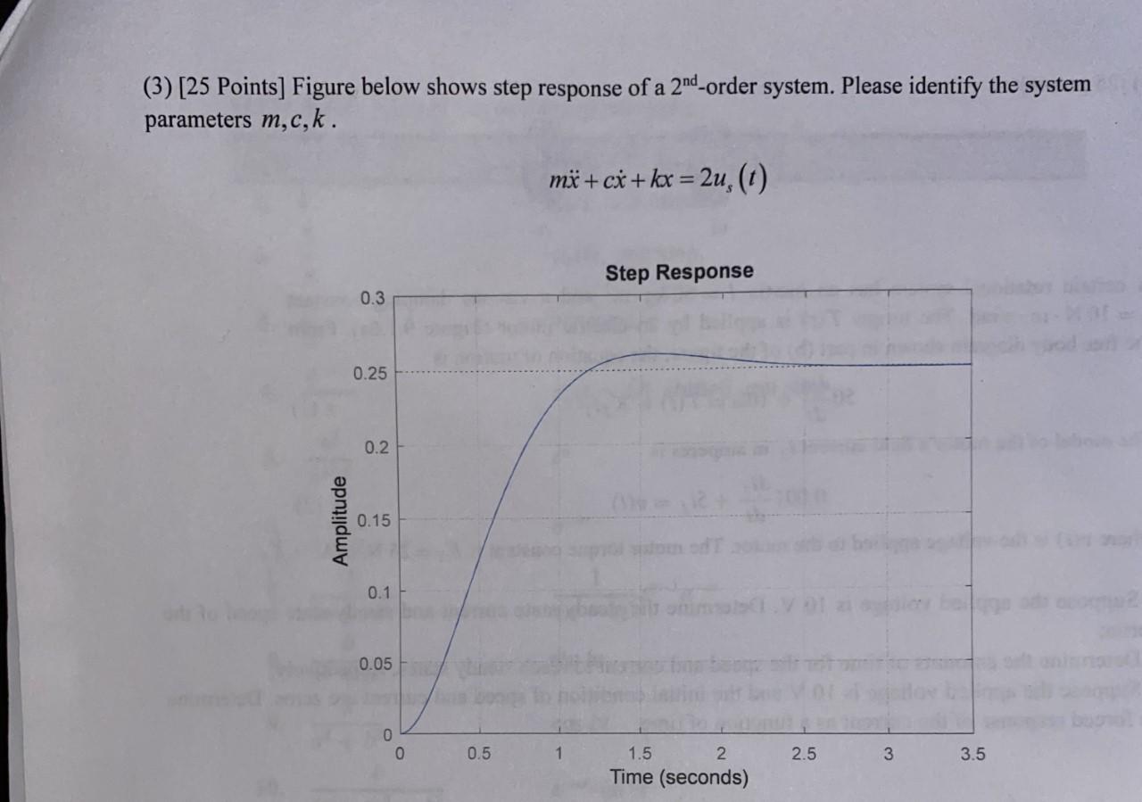 Solved (3) [25 Points] Figure below shows step response of a | Chegg.com