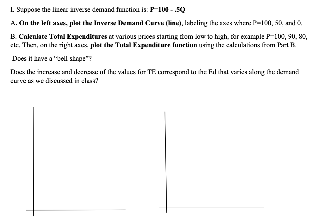 Solved I. Suppose the linear inverse demand function is