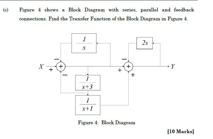 Solved Figure 4 shows a Block Diagram with series, parallel | Chegg.com